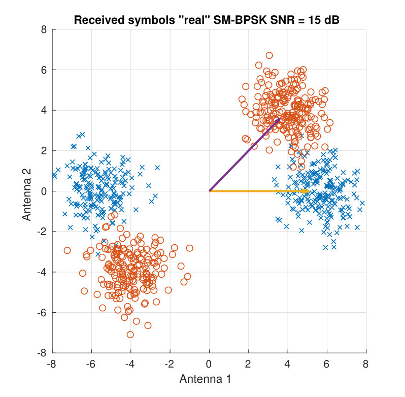 Figure 15
